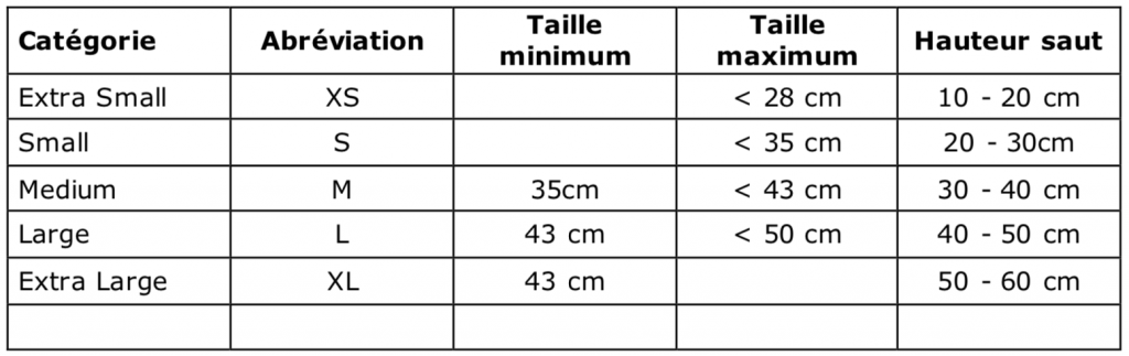 Cneac Calendrier Agility 2023 Communiqué Du Gta : Nouvelles Catégories 2023 Agility – Commission  Nationale Éducation Et Activités Cynophiles