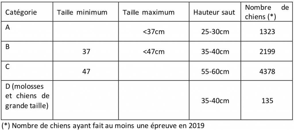 Cneac Calendrier Agility 2023 Communiqué Du Gta : Nouvelles Catégories 2023 Agility – Commission  Nationale Éducation Et Activités Cynophiles