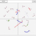 A32 agility SM Powell