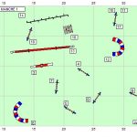 Agility Handis Guillemard