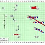 2018-Selectif-1-RENAUD Nicolas-AgilityL