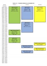 PLANNING_FINALE_GPF_AGILITY_2019_DIMANCHE