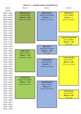 PLANNING_FINALE_GPF_AGILITY_2019_SAMEDI
