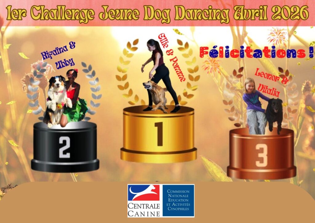podium 1er challenge dog dancing jeune : 1ère : Ellie 12 ans  et Pomme 
2ème : Riphaïna 10 ans et Ubby
3ème : Léonor 10 ans et Vitalia